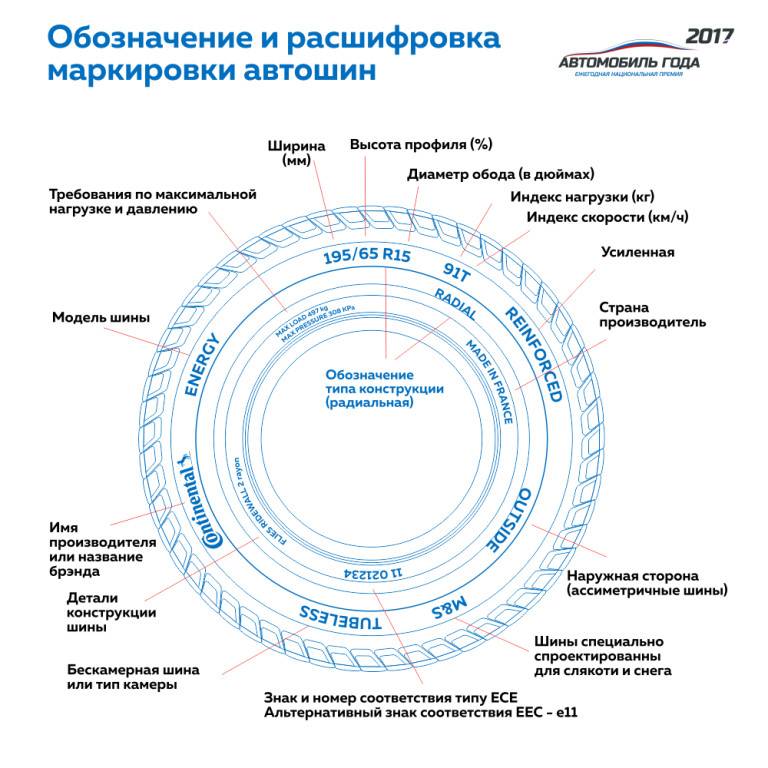 215 65r16: что значит размер шин и переход на новые покрышки