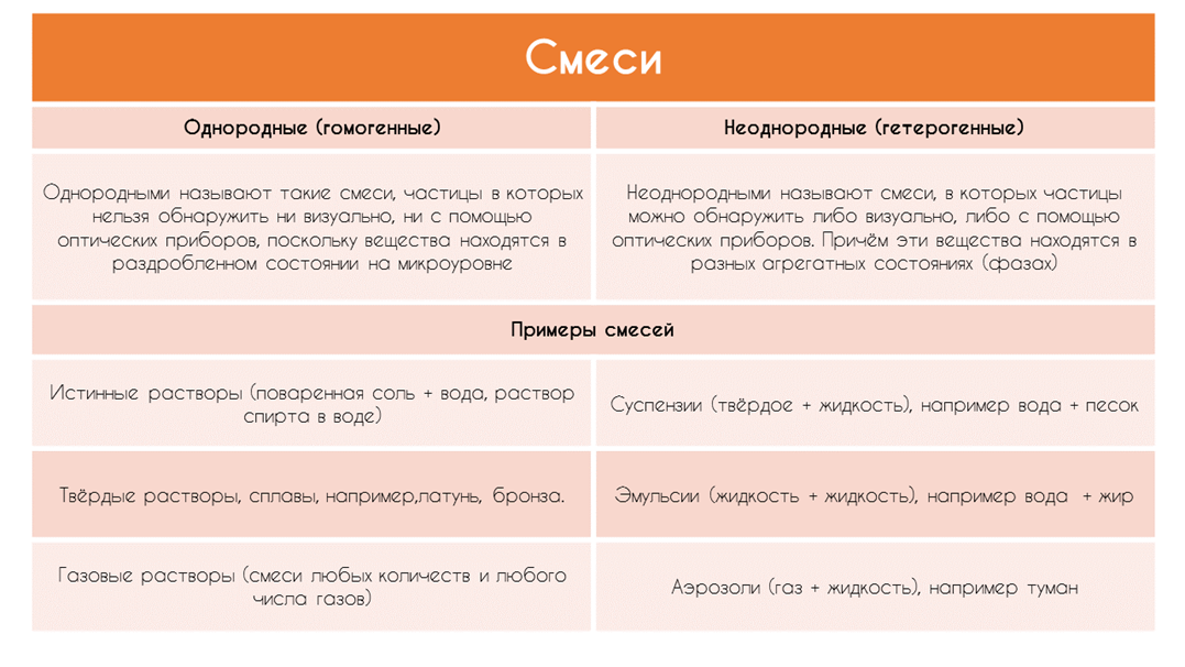 Гетерогенный против гомогенного: разница и сравнение