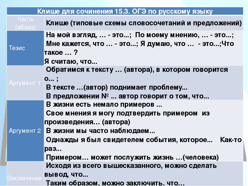«героизм»: 8 сочинений для огэ 9.3 2024 года