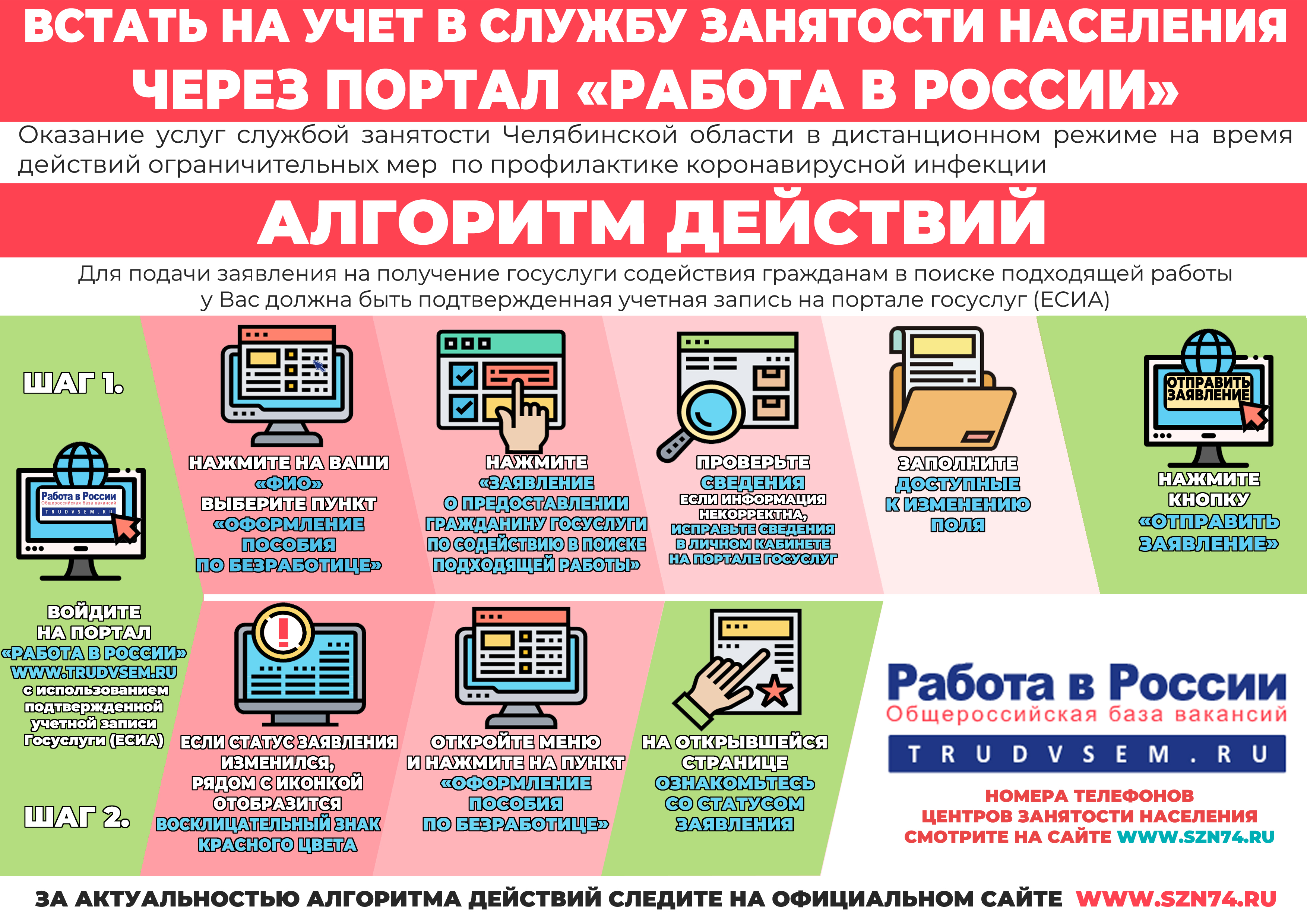 Вакансия сзн что это значит