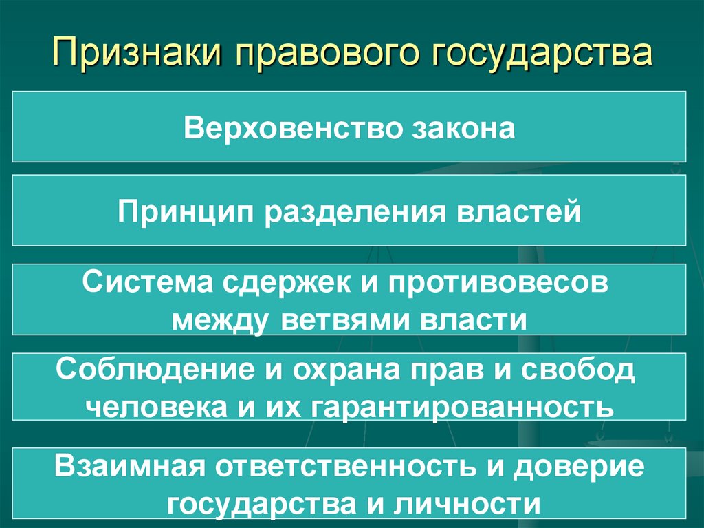 Форма (устройство) государства