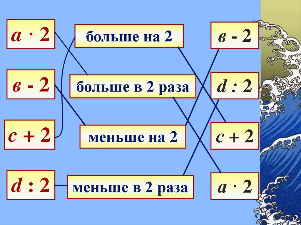 Что означает «во сколько раз меньше»? подробное объяснение и примеры