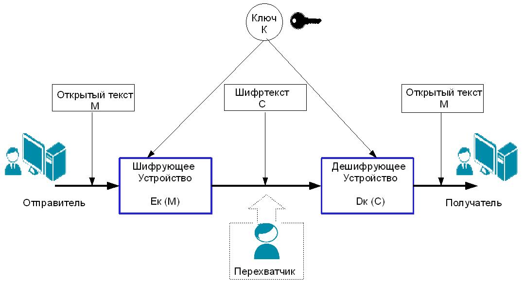 How do i download and install pycrypto? – quick-advisors.com