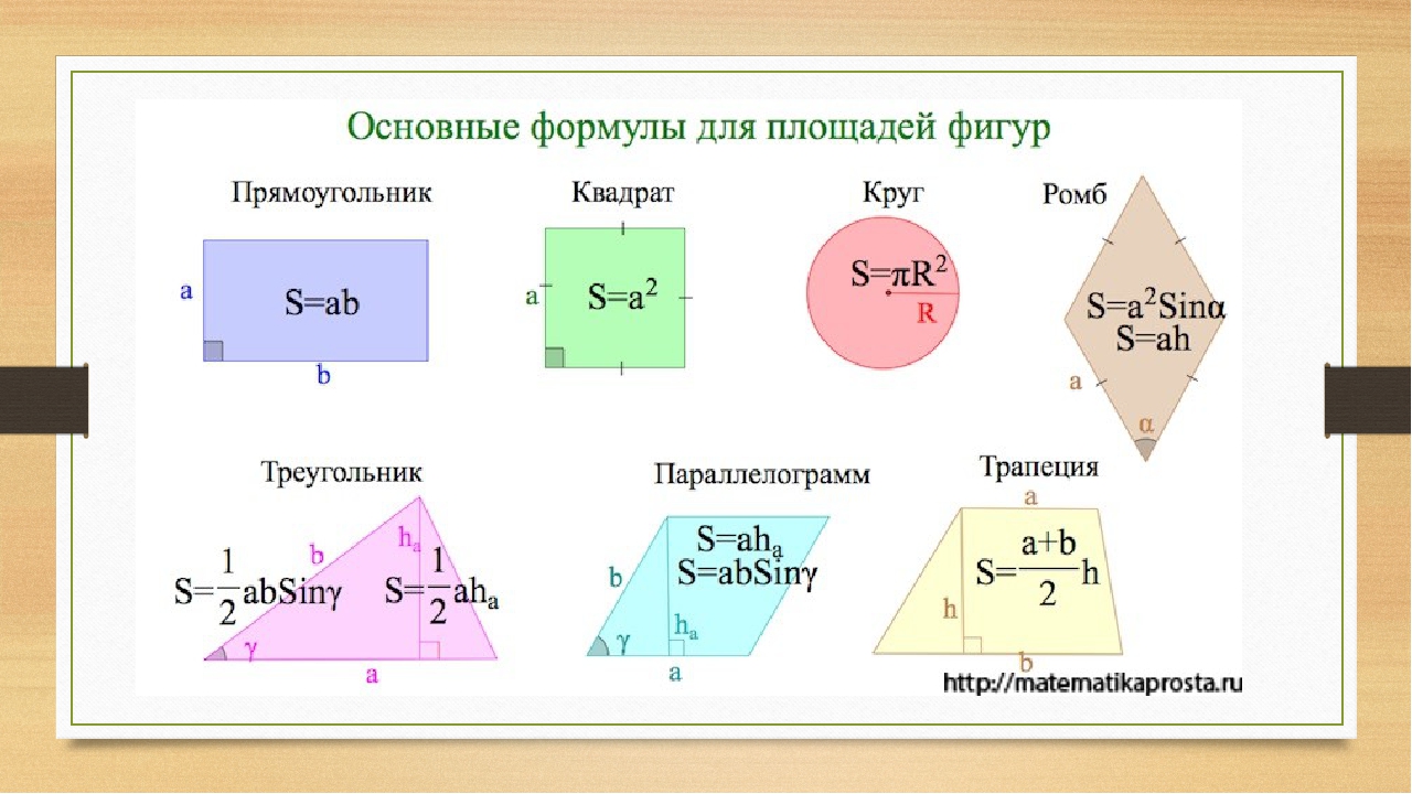 Что такое геометрические тела и каковы их составляющие?