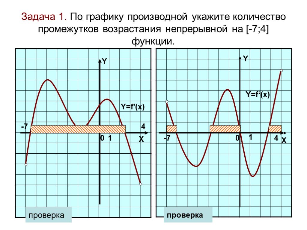 Производная в экселе: производная в экселе формула. численное вычисление производной функции одного переменного