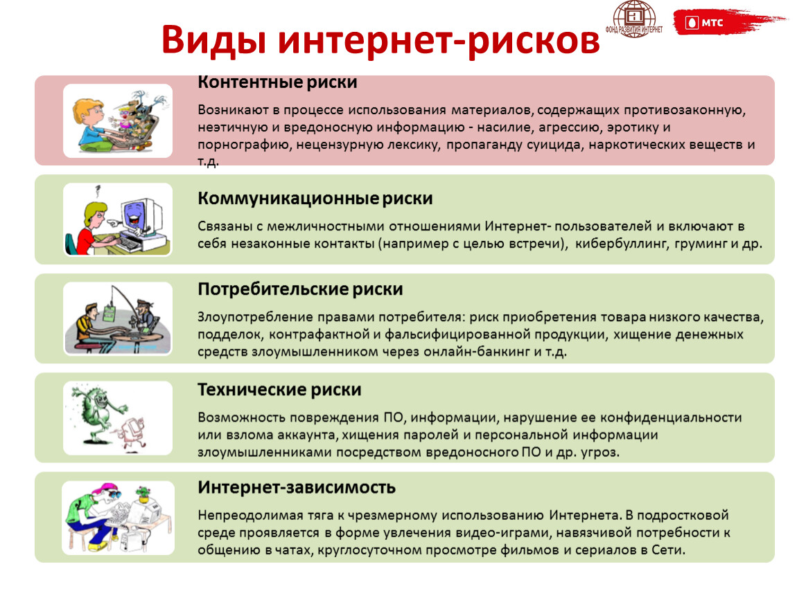 Безопасность в сети интернет (угрозы и защита)