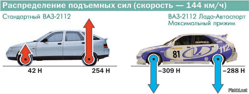 Что означает blueefficiency у автомобилей mercedes-benz: полезная информация