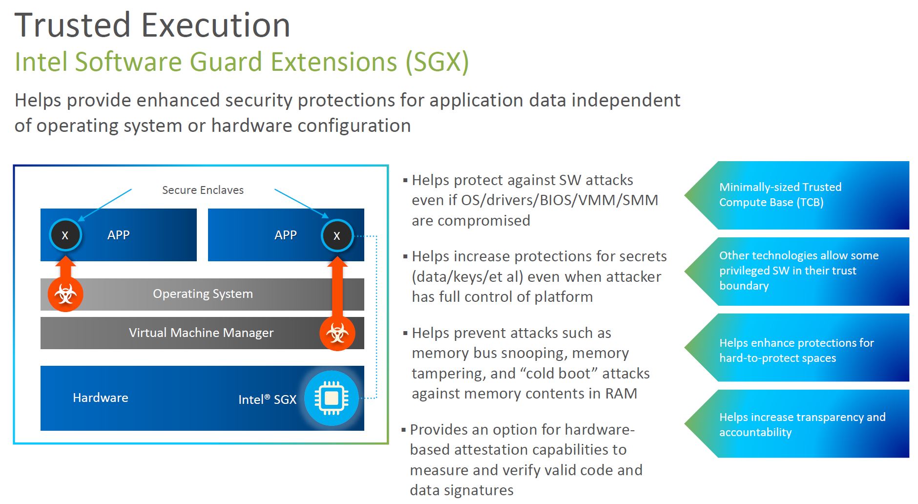 Установка intel software guard extensions: пошаговая инструкция