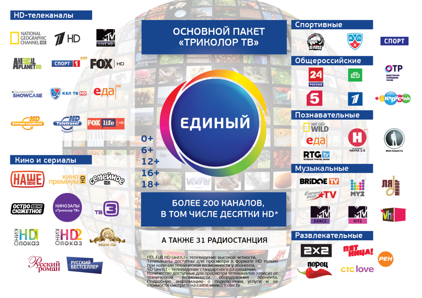 Как упорядочить, переместить и удалить каналы на триколор тв