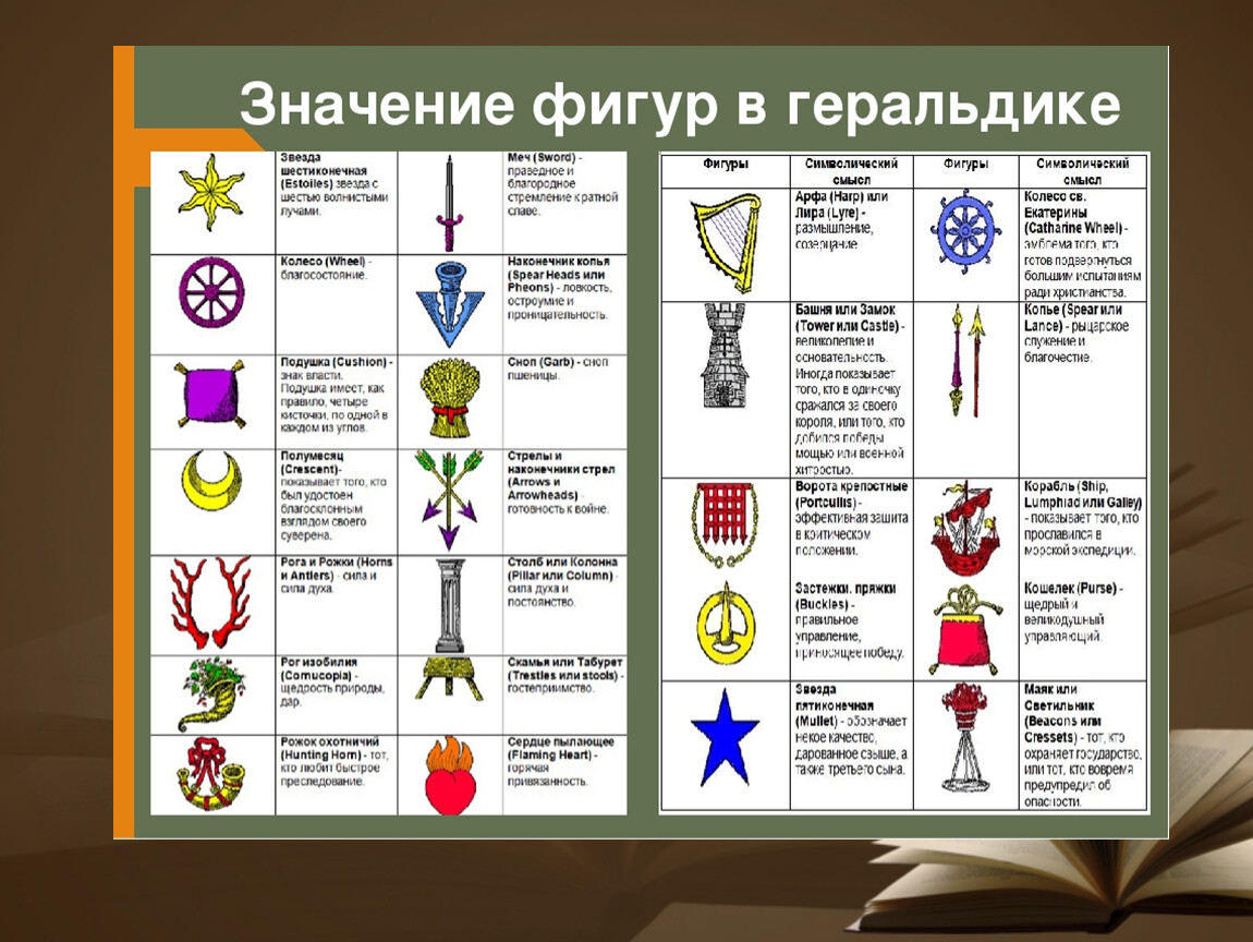 Как оформить паспорт юор: подробная инструкция