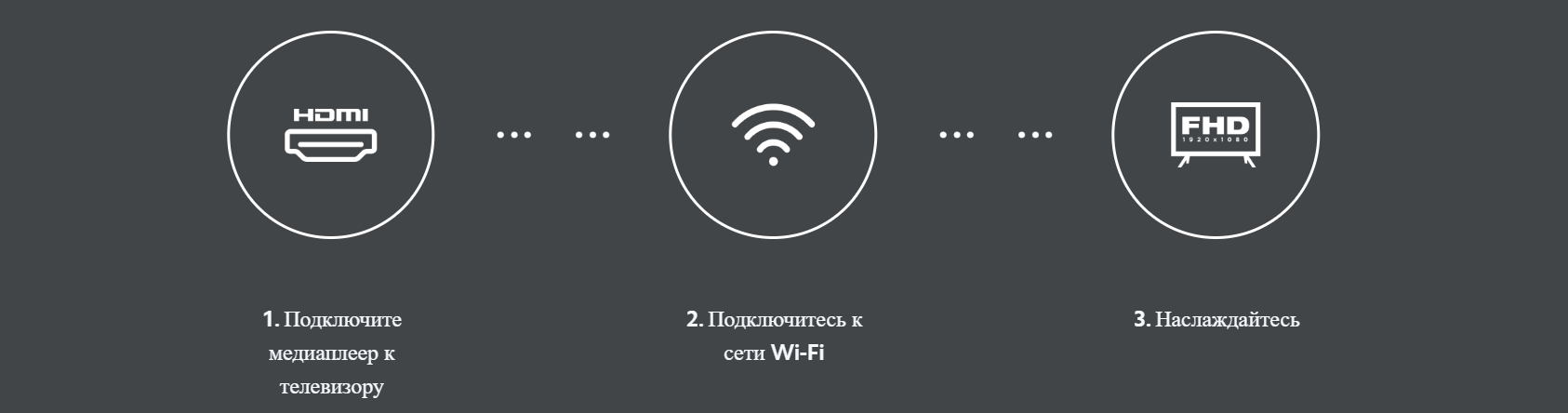 Как настроить медиаплеер xiaomi mi tv stick mdz 24 aa - подробная инструкция
