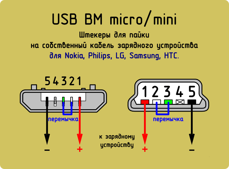 Распиновка и распайка usb разъёмов — основные сведения
