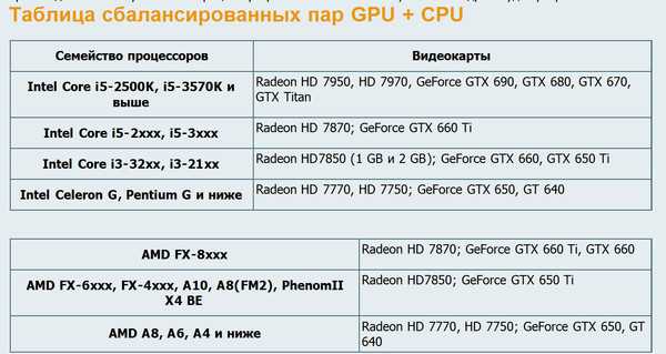 Платы серии asus p5k / материнские платы