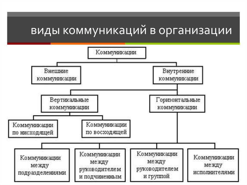 Отдел ВК это одно из ключевых подразделений в организации которое занимается развитием и поддержкой внутренних коммуникаций на внутренней корпоративной
