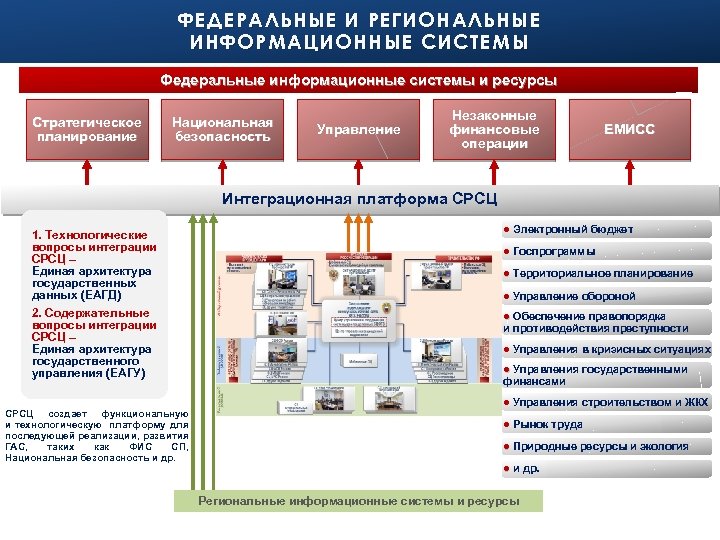Региональные установки информационной базы - как они влияют на развитие регионов и решение социально-экономических проблем - povoprosyguru.ru