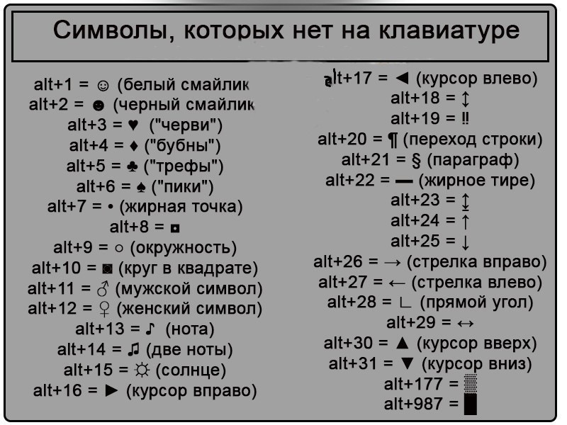 Alt-коды для windows 🖥️ полный список комбинаций alt+🔢 кодов символов для ввода с клавиатуры (◕‿◕) symbl
