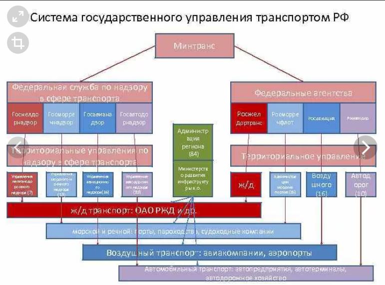 Понятие государства и государственной власти. структура государственной власти и ее функции