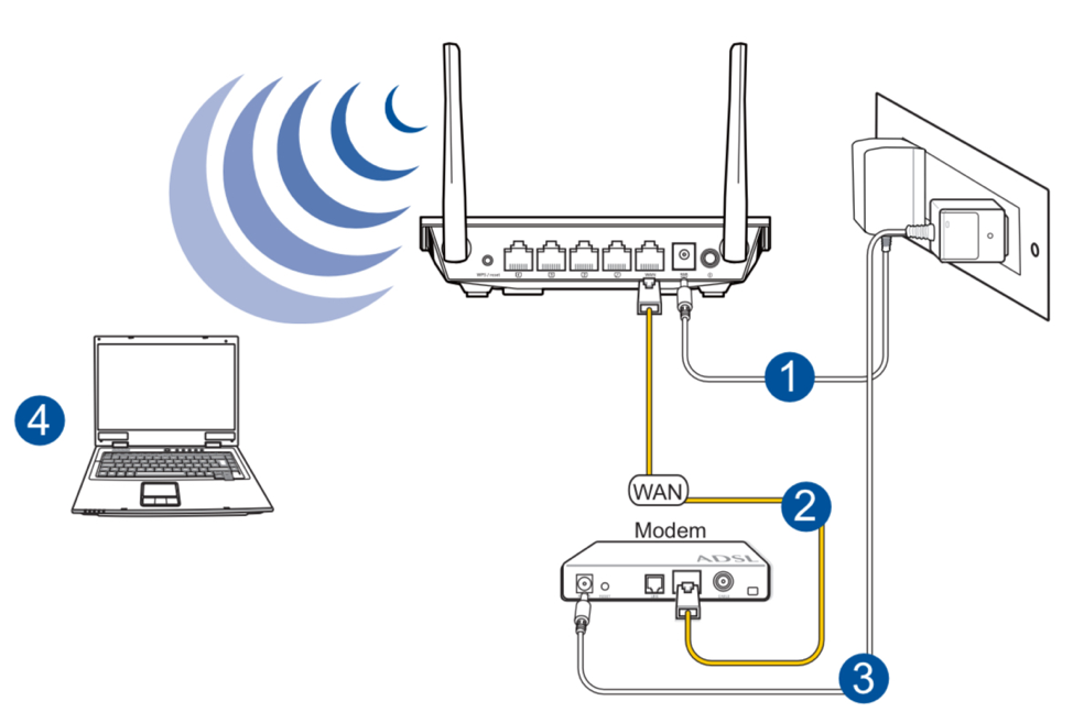 Что такое вай-фай? чем интернет отличается от wi-fi
