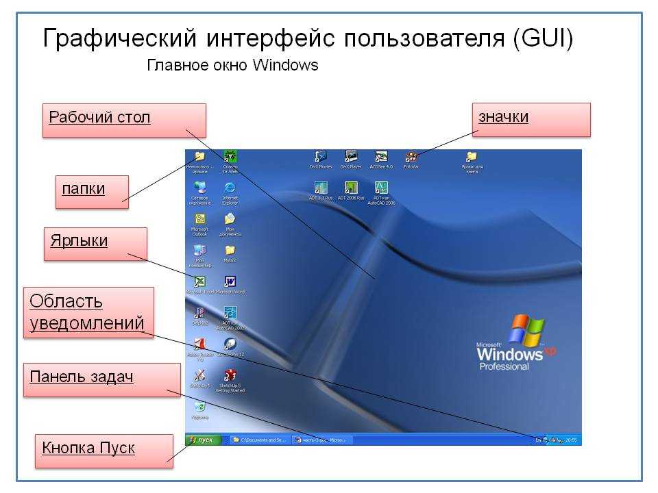 Возможности sso в пачке