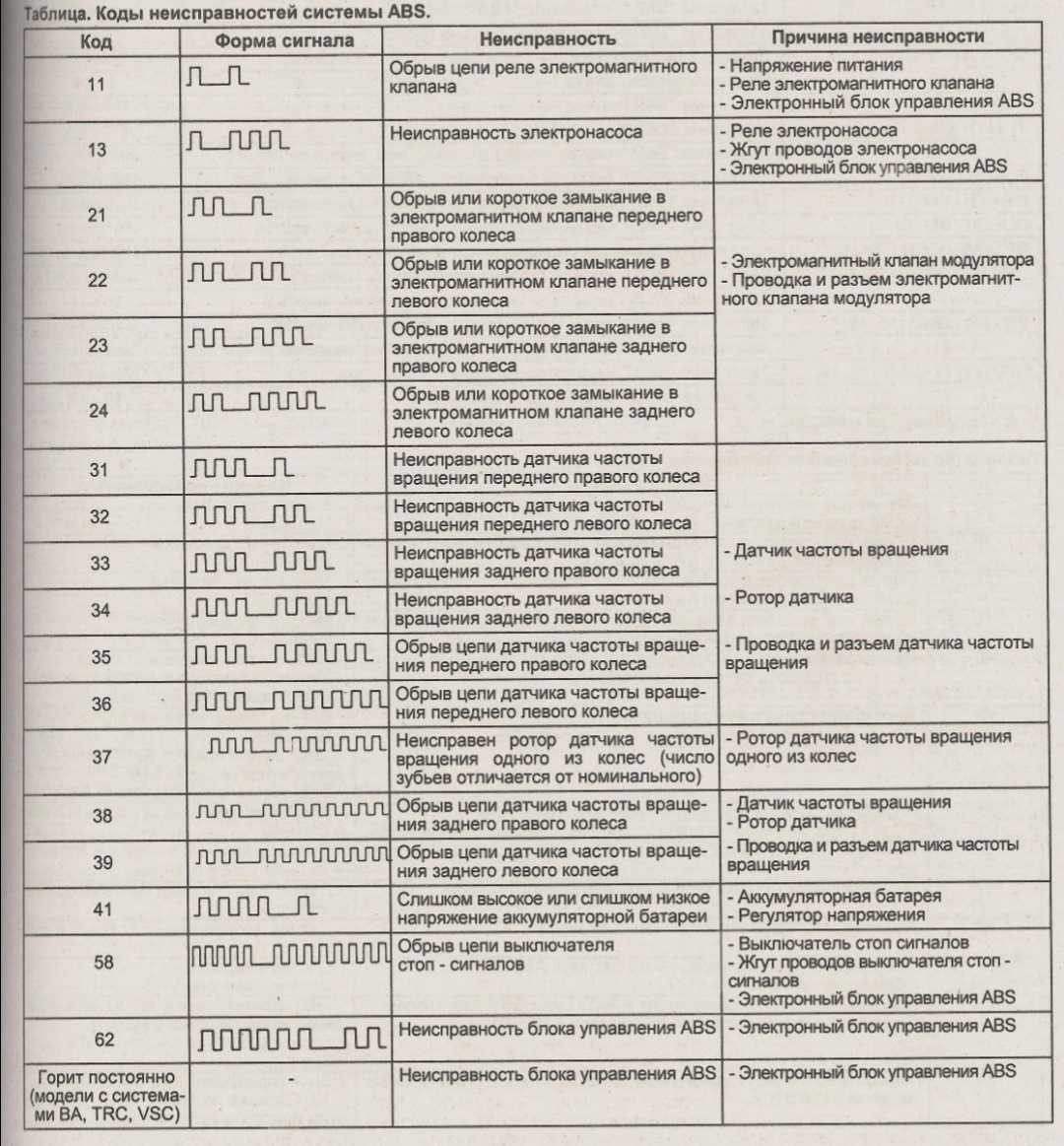 Исправление ошибки печати на принтере hp