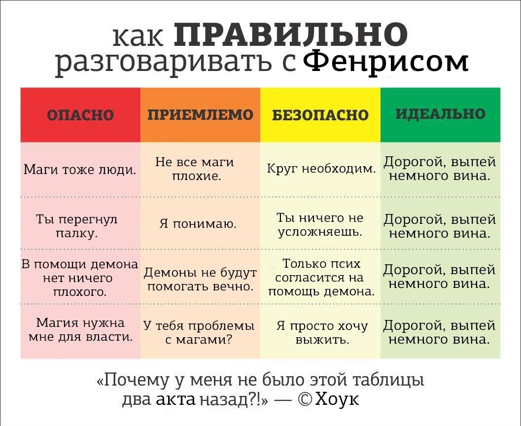 Миф о коммуникации: « мой собеседник понимает слова так же, как и я...» - лаборатория елены генерозовой