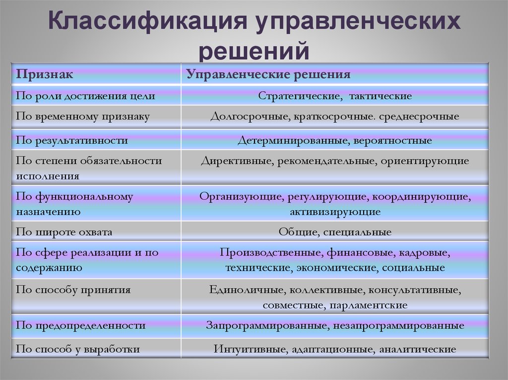 Концепции ситуационного лидерства