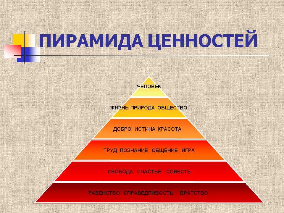 Как определить основные ценности вашего бренда (и почему стоит это сделать)... | envatomarket.ru | norma-studio.github.io