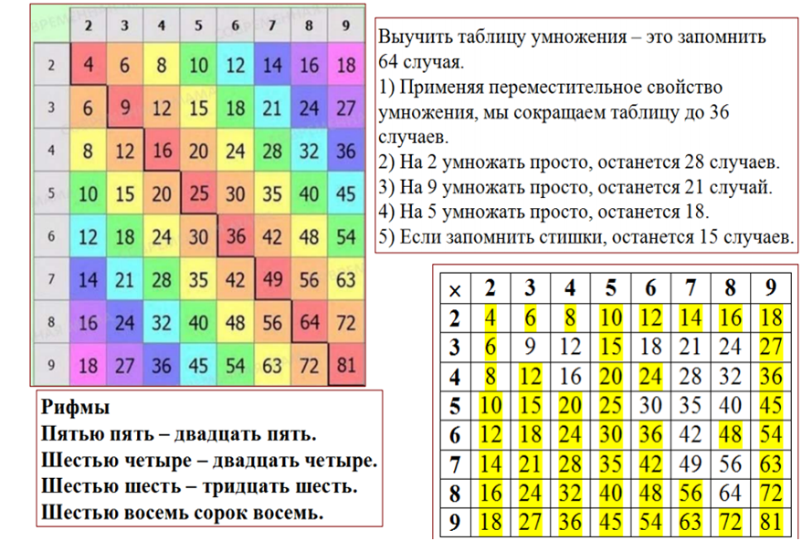 § натуральные числа. натуральный ряд чисел