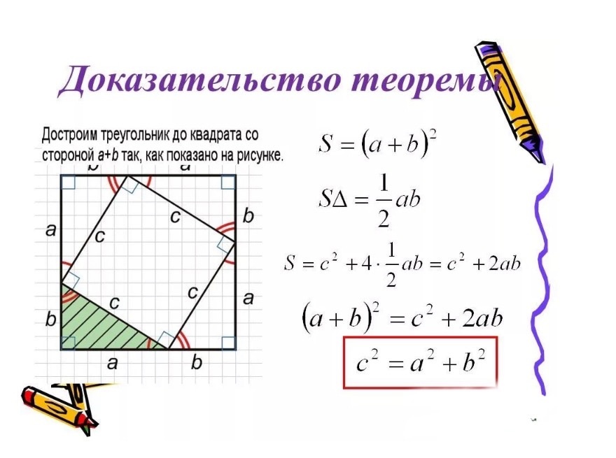 Математическое доказательство: способы и методы