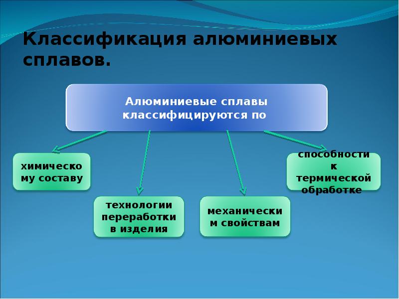 Маркировка алюминия и алюминиевых сплавов используемых в авиастроении