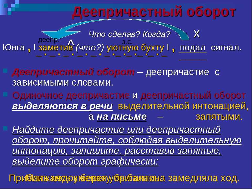 Правильное правописание: что такое причастие и деепричастие, правила с примерами