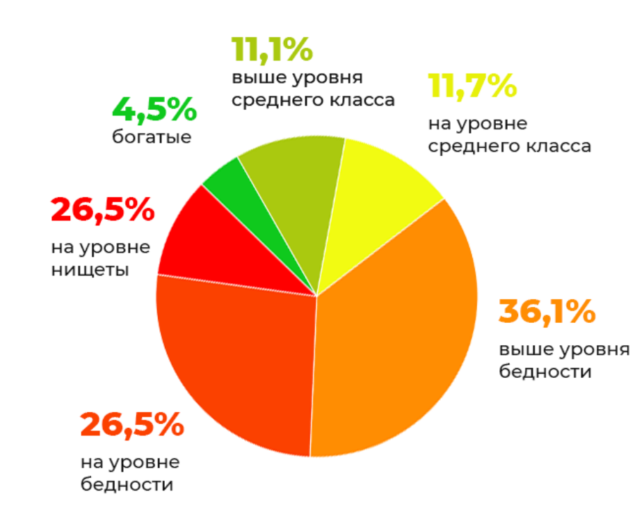 Сколько видов живых организмов. исследование показало: земля является домом для более чем триллиона видов организмов