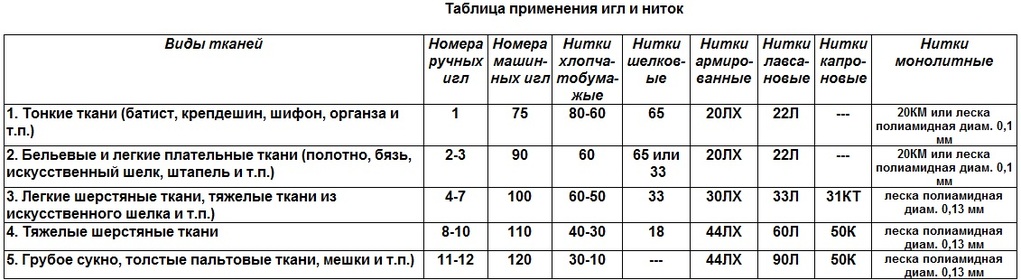 Как называются нитки для вышивания? кто их производит? какие существуют нитки для вышивания? art-textil.ru
