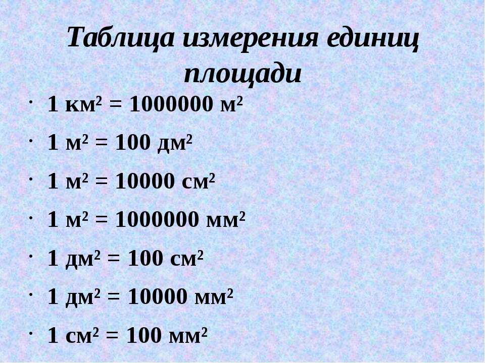 Квадратный метр - это сколько и как быстро рассчитать площадь комнаты в калькуляторе | посчитать онлайн 1 м2