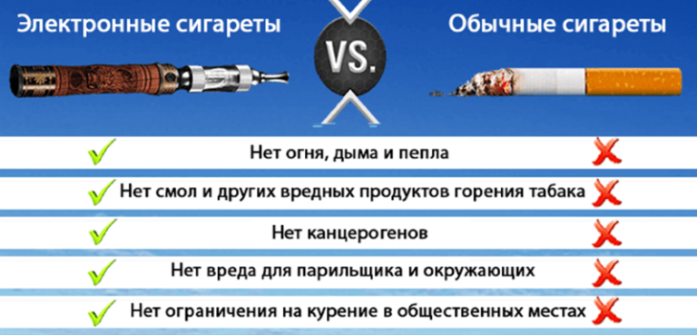 Лучшие многоразовые электронные сигареты – рейтинг 2024 года – топ-10