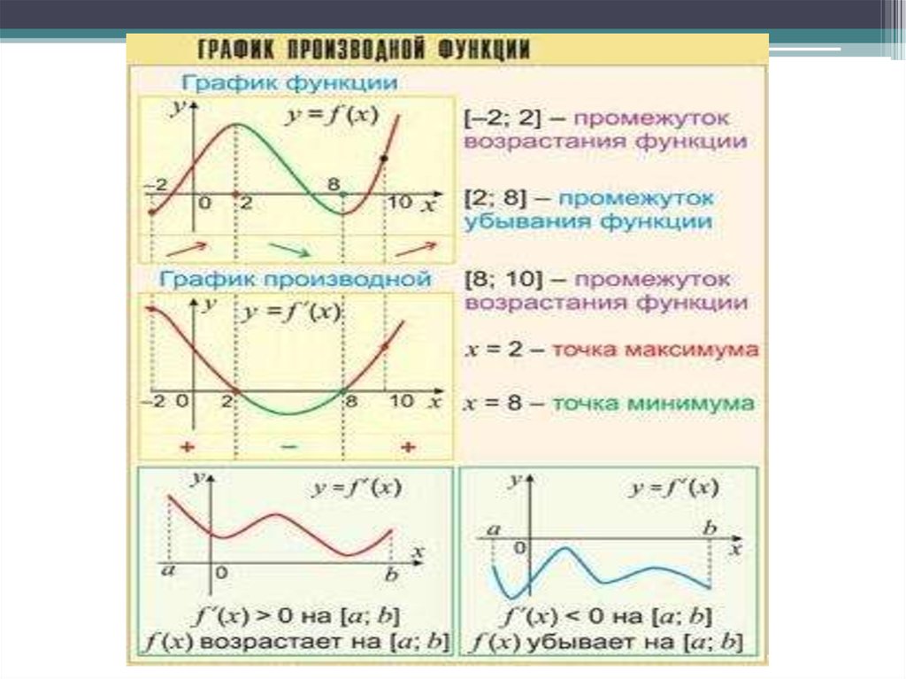 Как найти производную в эксель формула