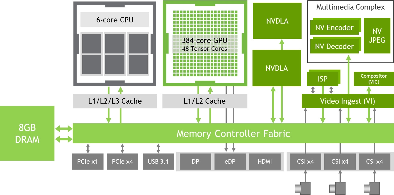 Nvidia platform controller and framework — обзор инновационной технологии для управления и организации работы компьютерных систем