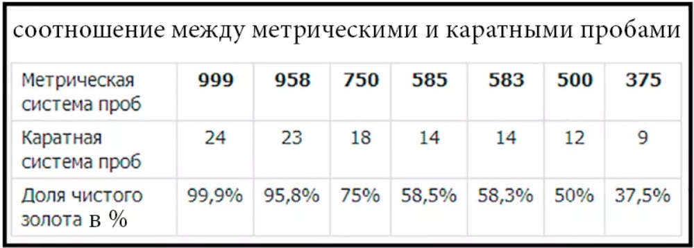 Чем отличается золото 375 пробы от 585 - какая проба лучше