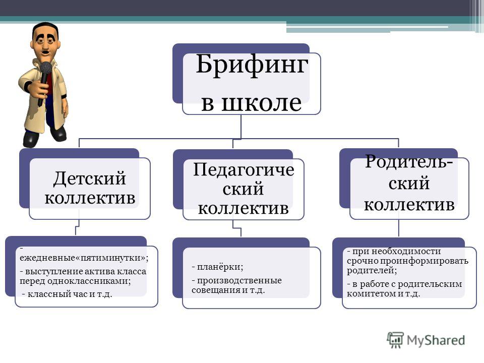 Briefing - английское значение слова и перевод briefing на русский язык