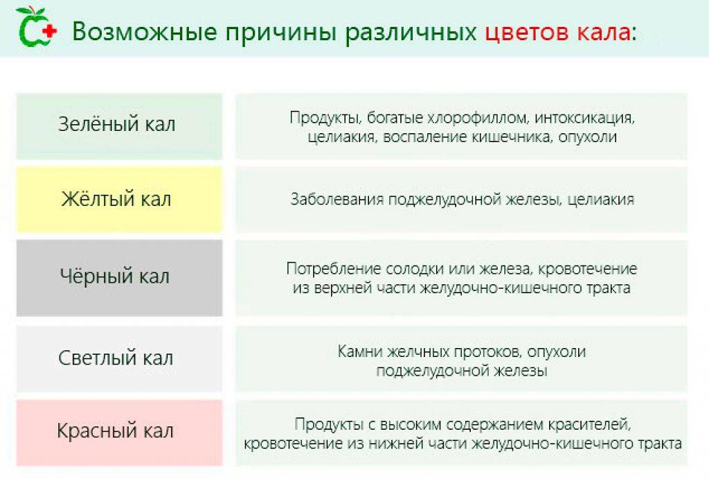 Понос желтого цвета у ребенка: как все привести в норму