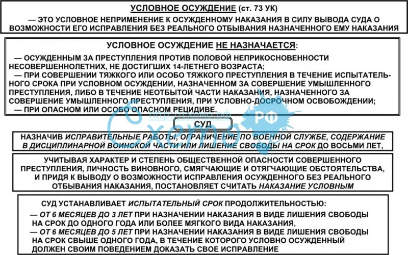 Условные предложения в английском языке