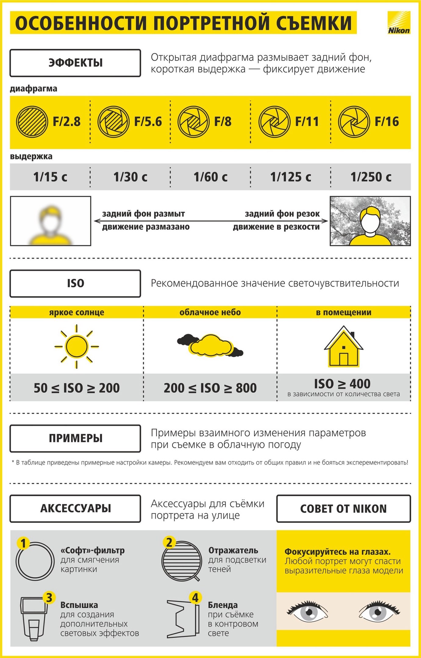 Портретная съемка, настройки фотоаппарата для лучших результатов