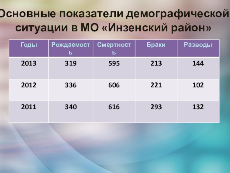 Демографические показатели понятие и назначение. контрольная работа. социология. 2010-08-18