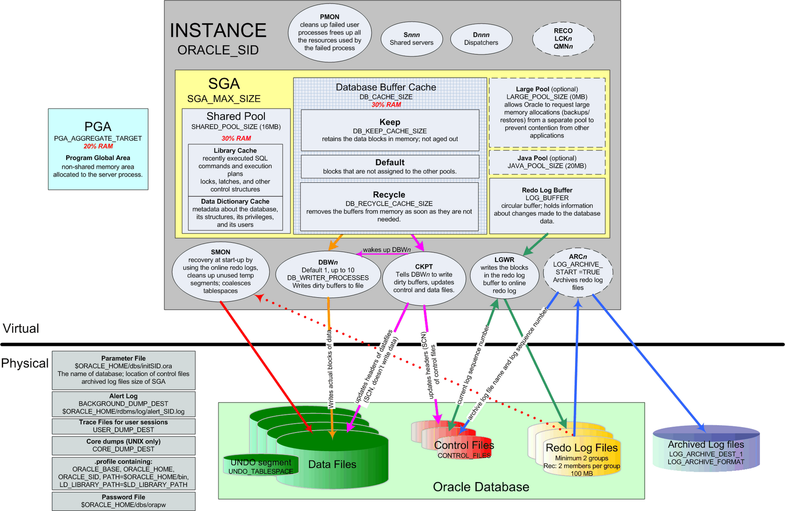 Oracle tutorials: useful commands and env variable. - devopsschool.com