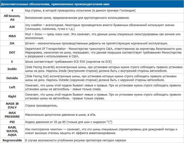 Значение аббревиатуры збс и ее расшифровка