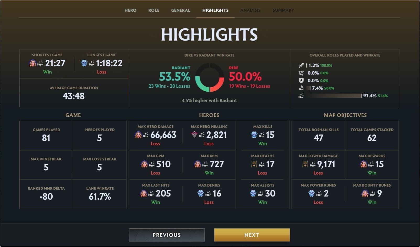 Виды ставок dota 2: тотал, фора, точный счет - ставки на спорт от экспертов