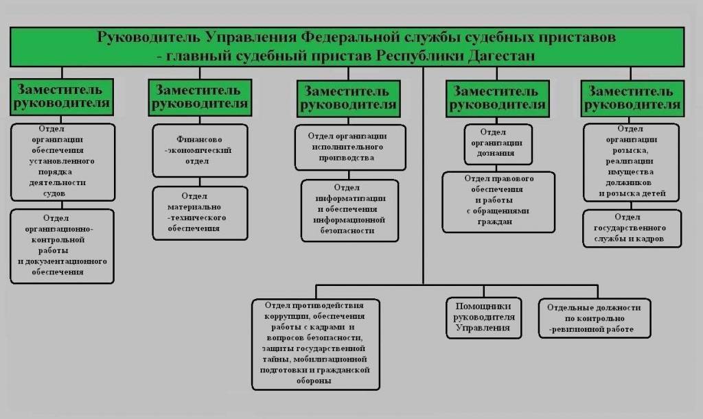 Город областного подчинения: что это означает? - toptextovik.ru