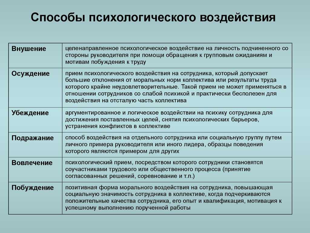 Способы измерения влияния факторов в детерминированных моделях
