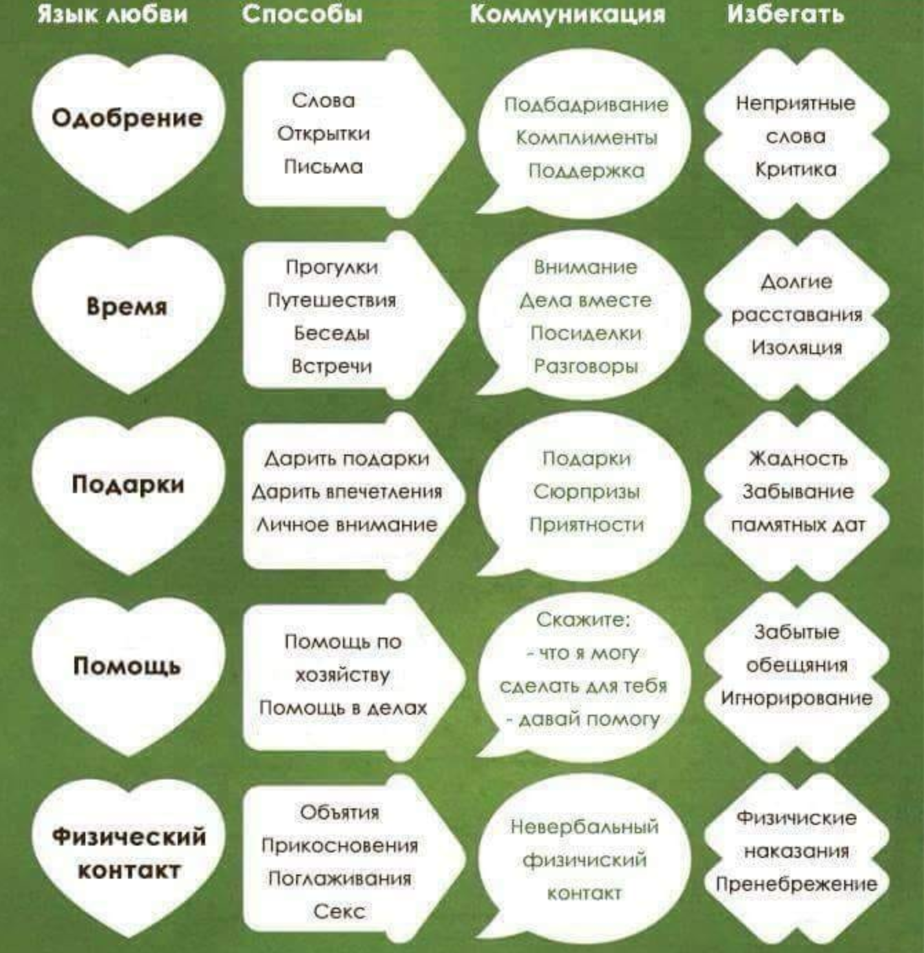 Если мужчина называет женщину солнышком психология — отношения