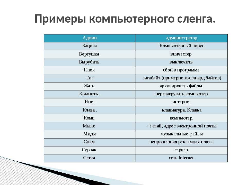Компьютерная грамотность для новичков – словарь компьютерных терминов